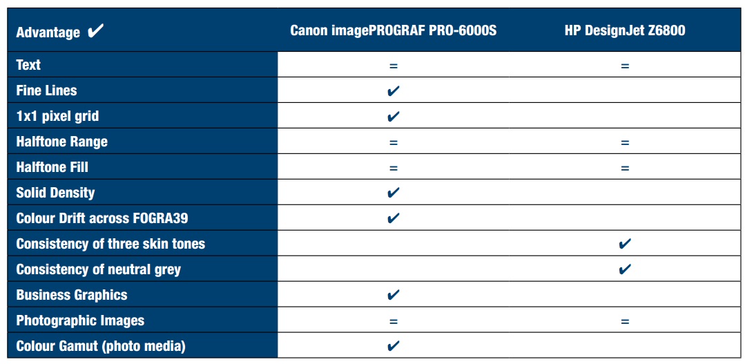 canon vs hp designjet z6800